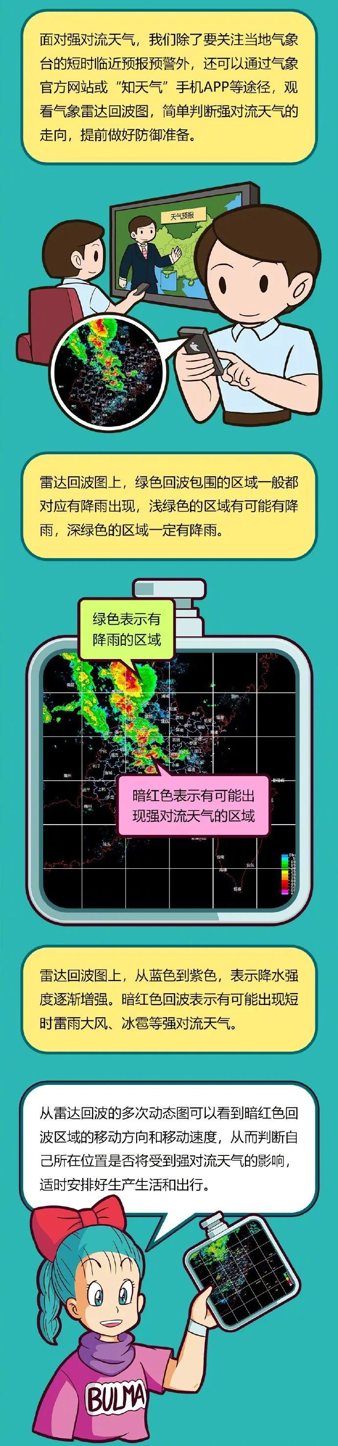 雷达回波图除了关注临近预报预警外面对强对流天气夏季容易出现暴雨
