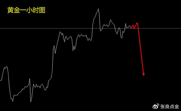 张良点金：黄金谨慎追涨！回落风险加剧！