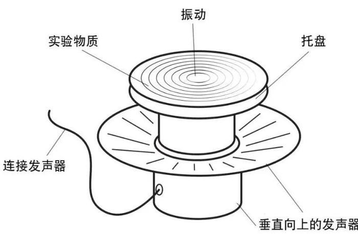 为⾳流学命名，是他像歌德⼀样对⾃然纯粹的观察