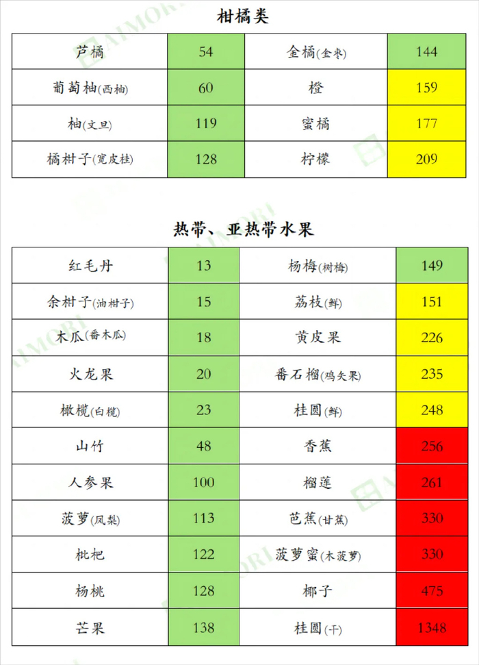 近700种食物的「含钾量排行榜」,尿毒症透析肾友一定要收藏!