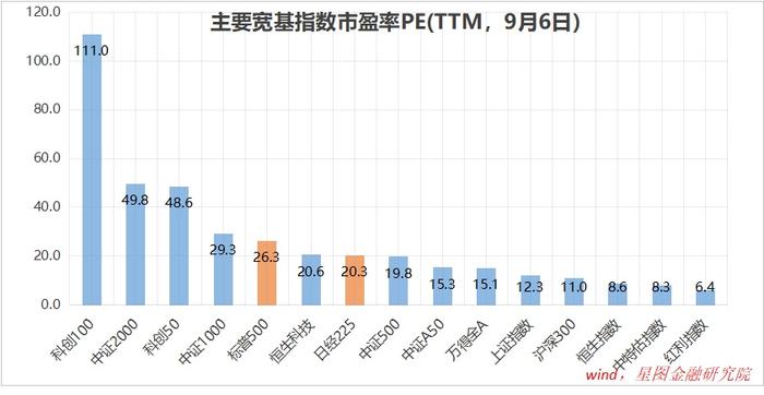 2700点的A股，还有人觉得贵？