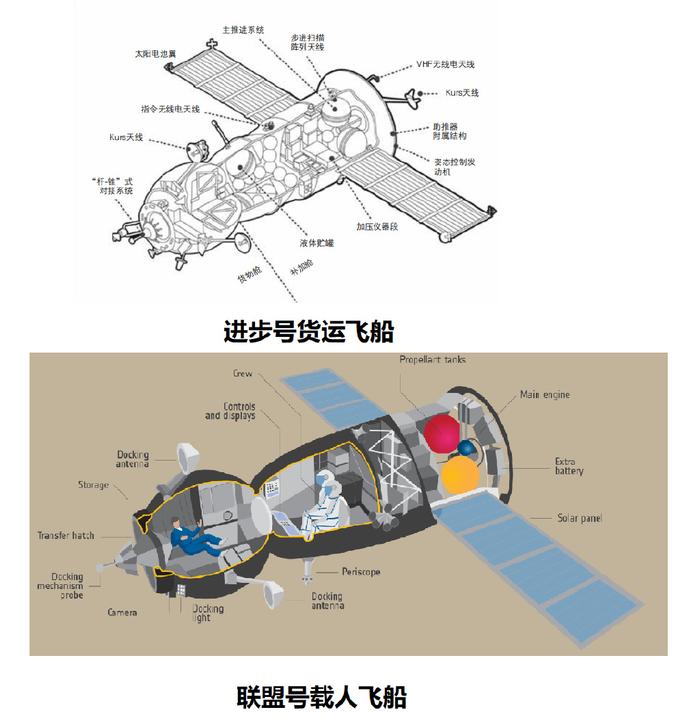 俄罗斯对接在国际空间站的联盟ms