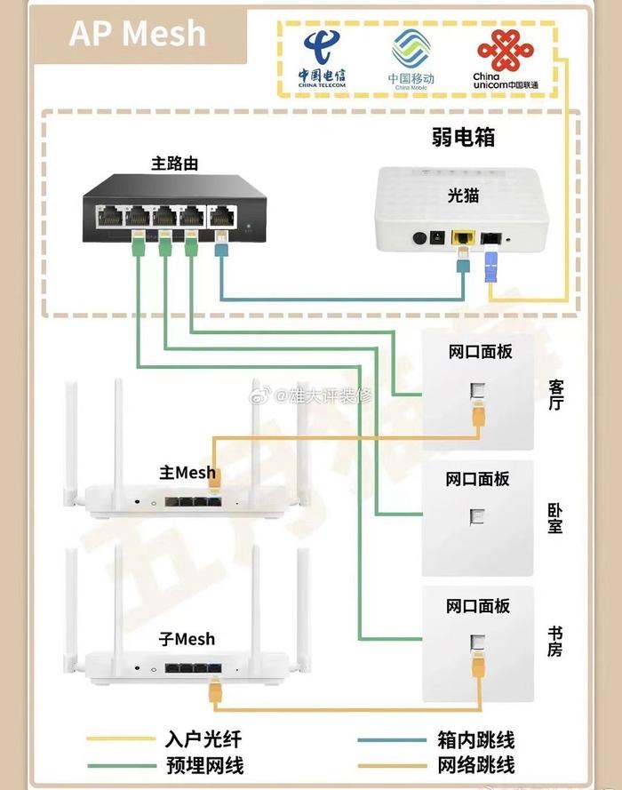 装修网线布置图图片