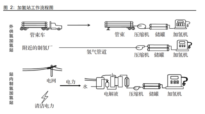一键获取网站seo信息