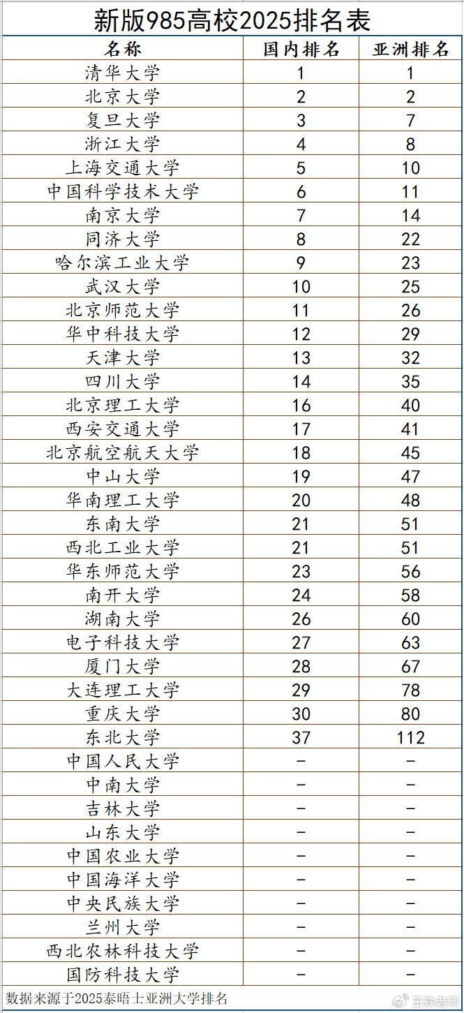 985财经大学排名(985财经大学排名全国最新排名)