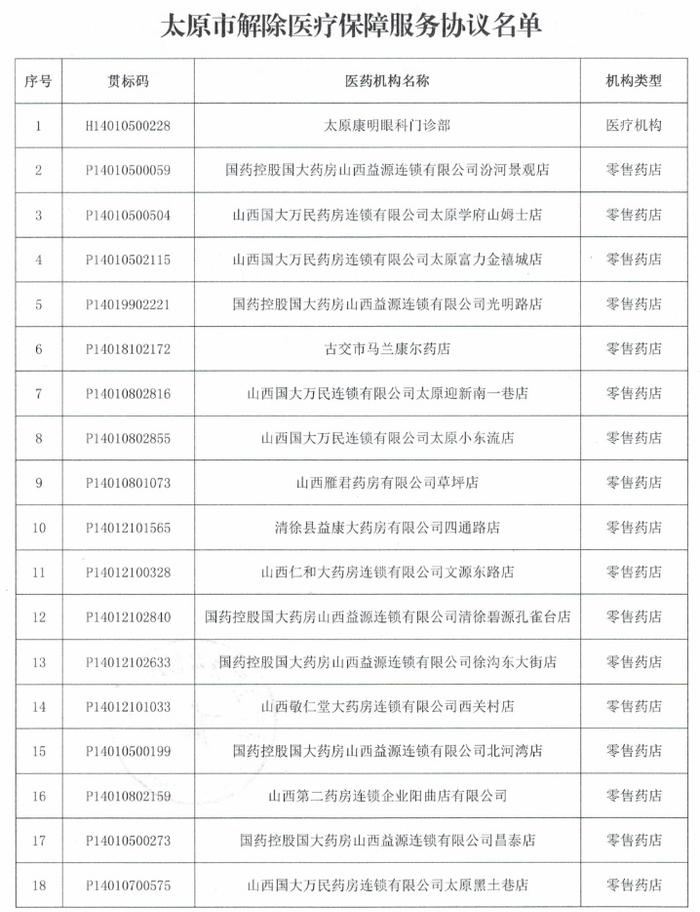 新澳资料免费长期公开吗-山西两地92家医药机构被解除医保服务协议-第3张图片-陕西军卫安保服务公司