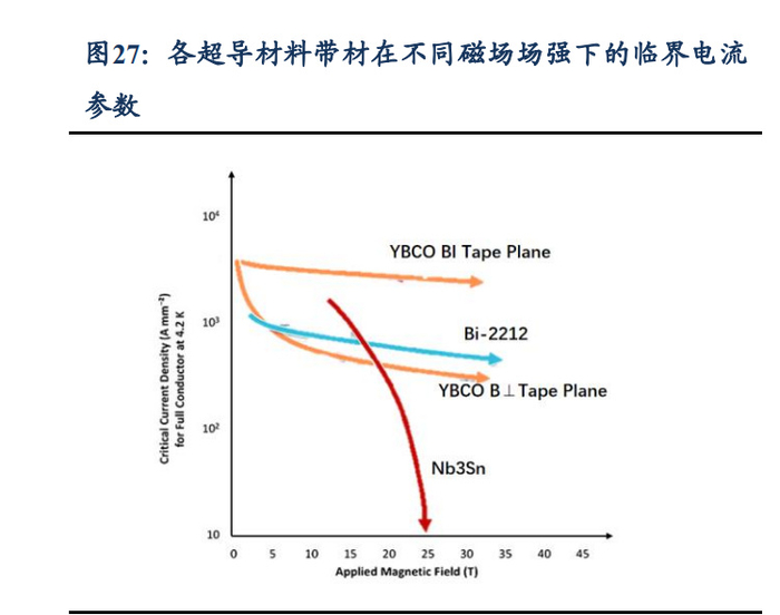 超导磁体行业深度报告:国之重器风口已至|国之重器|磁体|高温超导_新浪新闻