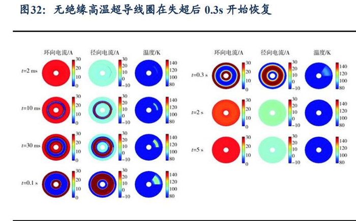 超导磁体行业深度报告:国之重器风口已至|国之重器|磁体|高温超导_新浪新闻