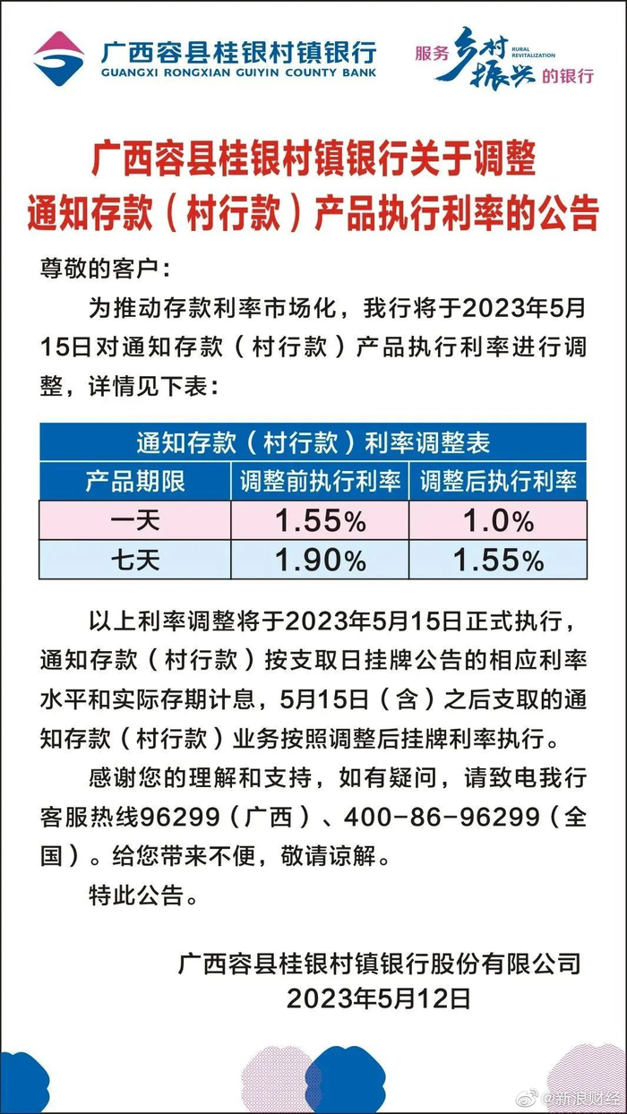 多家银行正式调整两类存款利率 有银行下调幅度达55个基点__财经头条