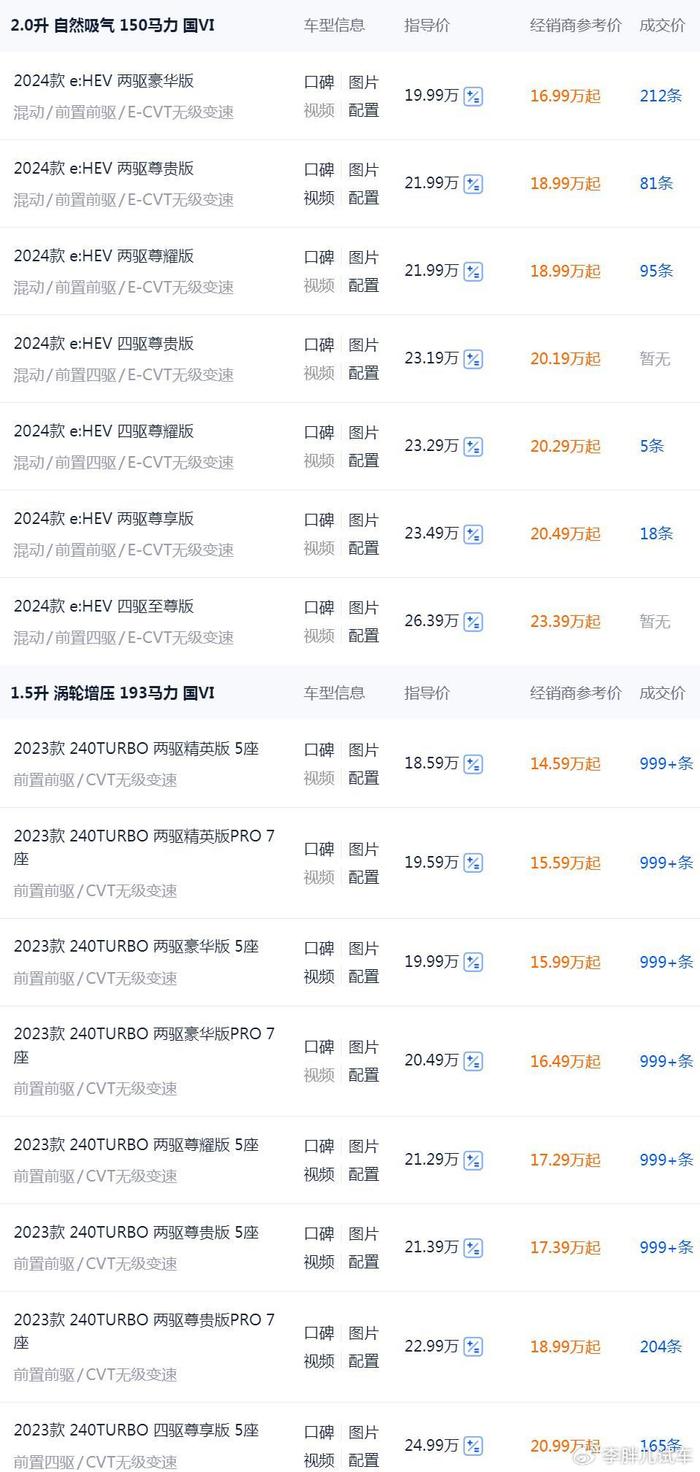 日系集体“投降”？4.7米SUV从18万降到11万多，193马力5L多油耗