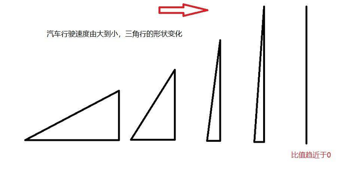 怎么用生活所见,完全搞懂高速运动时间会变慢?