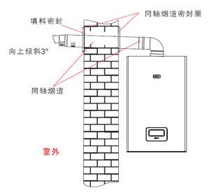 应使用专用烟道(内塑外铝型标准烟道),安装时要保证烟道排气孔端向上