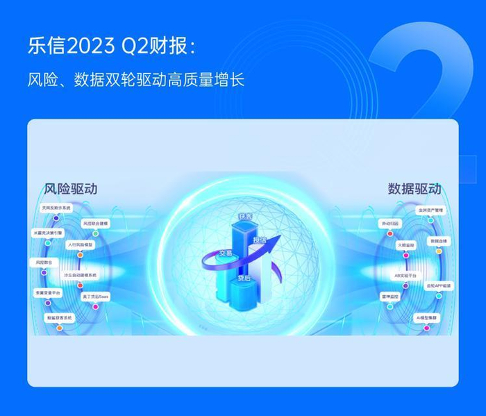 乐信发布Q2财报:交易额639亿超业绩指引上限__财经头条__新浪财经