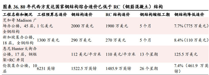 数据库建设很重要