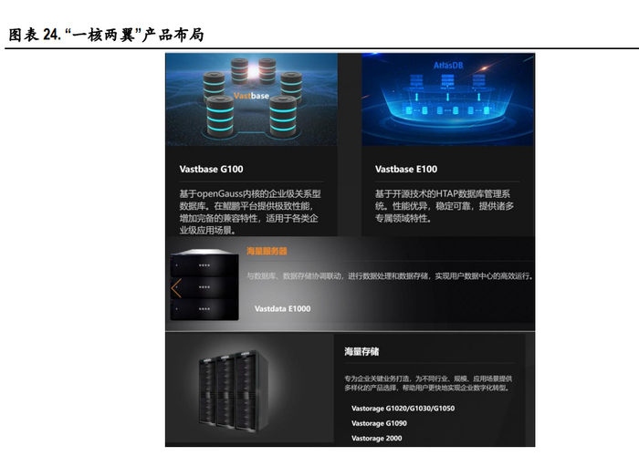 Vastbase G100兼容性 MySQL多版本与多数据库兼容怎么实现