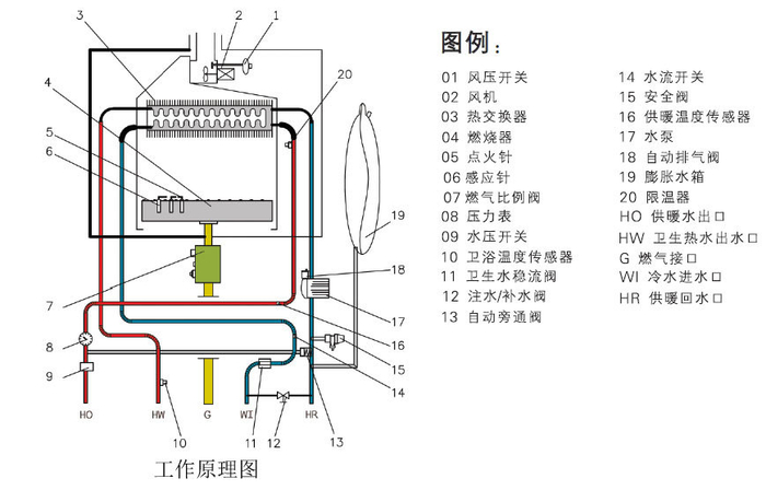 燃气壁挂炉的工作原理