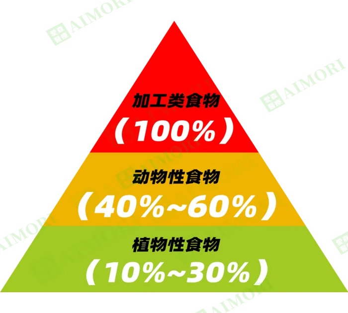 高血磷掌握三招,轻松降低血磷!