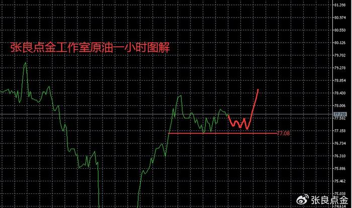 盈虧比1:1時減半倉,目標僅作為參考,實際應以形態反轉為準,形態是優先