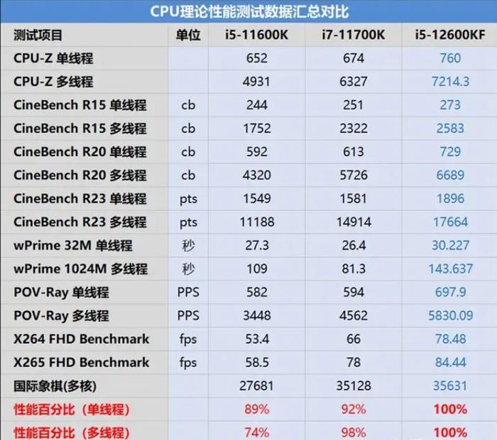 i512600kf参数图片