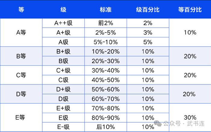 网站权重对应的十个等级=网站权重对应的十个等级怎么算