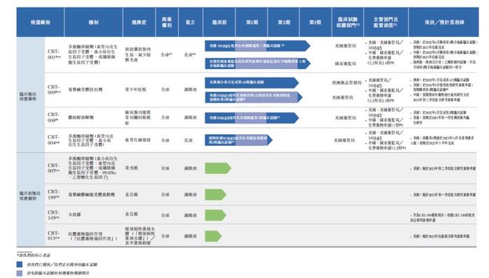 拨康视云三次递表，业绩持续亏损，对药品商业化仍缺乏信心  第2张