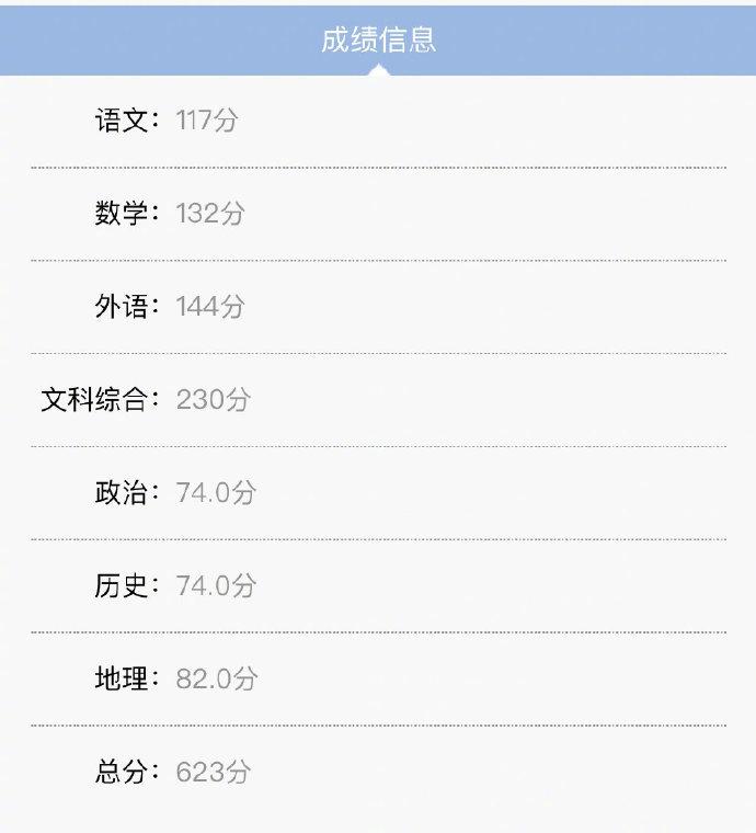 刷到这条高考高分成绩单的你一定会考到理想分数的