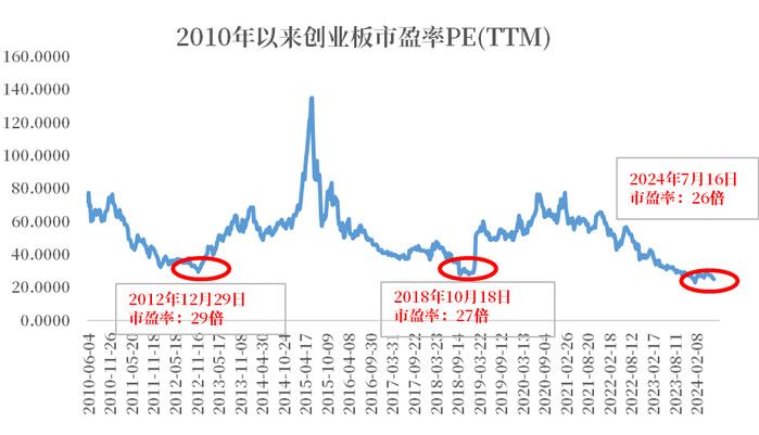 南方基金中信基金有何区别（南方中证信息技术联接c基金净值） 南边
基金中信基金有何区别（南边
中证信息技能
联接c基金净值） 基金动态