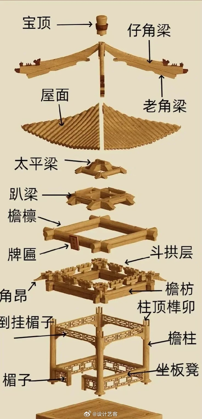 屋顶上的艺术中国古建筑屋顶构造图解