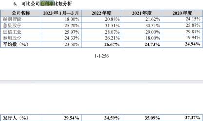 佰源装备IPO：毛利率高于同行被三次“追问” 三次回复问询仍难服众