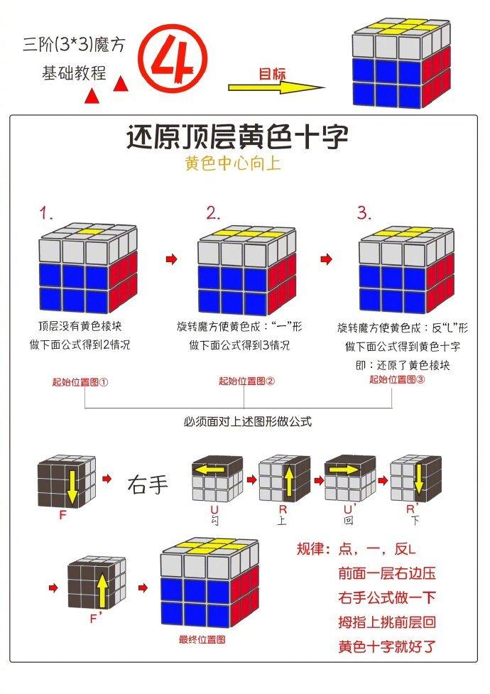 魔方中间层还原图片