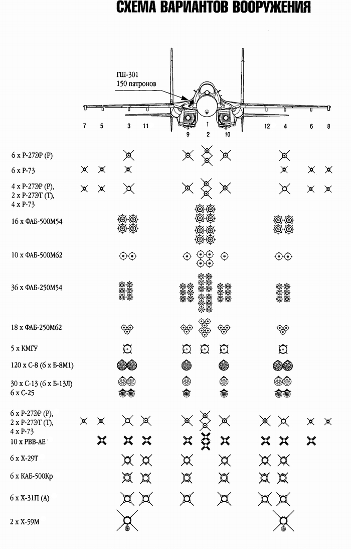 落日余晖,Su-35(Su-27M) Super Flanker“超级侧卫”多用途歼击机