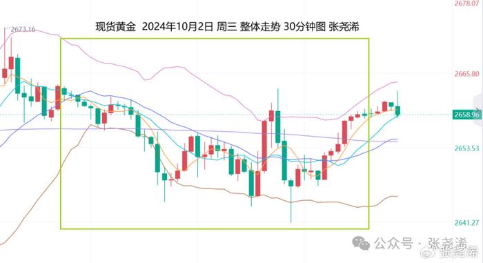 张尧浠：美元走强避险升级、金价维持降息前景看涨为主