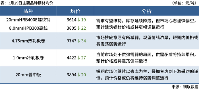 mysteel早读:中天螺纹钢降价,沙钢废钢下调50元|螺纹钢|钢厂_新浪新闻