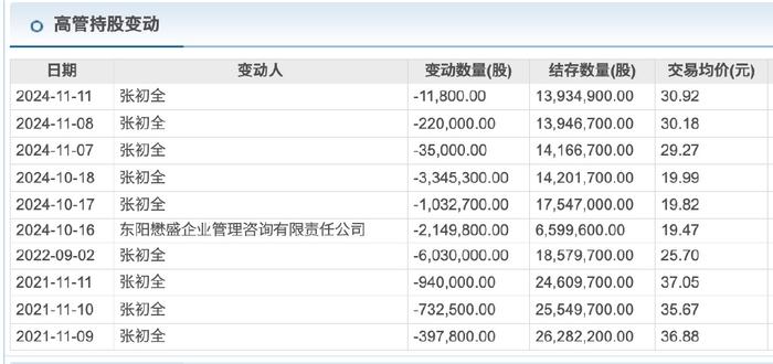 华懋科技光刻胶故事曲终人散：操盘者袁晋清已消失在公共视野