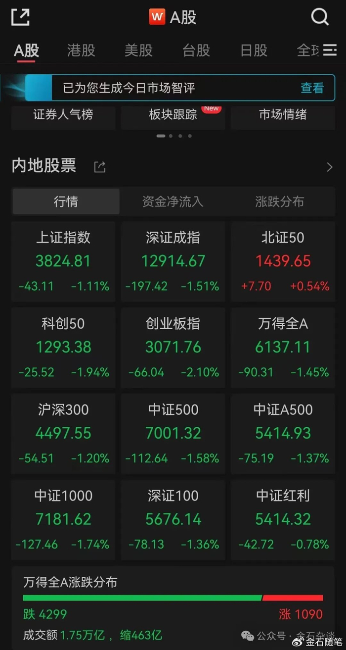 A股又大跌，恒生科技更是跌破年线，发生了什么？张忆东再呼港股牛市_财经头条