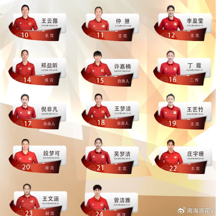 中国女排,22人大名单出炉!