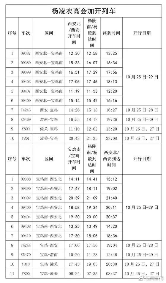 西安铁路局加开21趟杨凌农高会专列