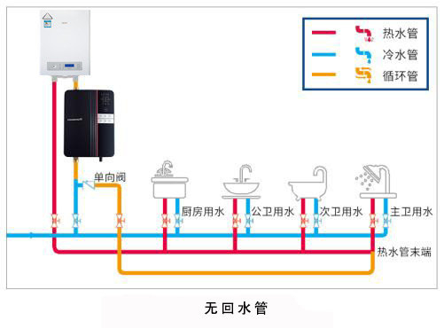 回水器的适用环境及安装要求|回水管|冷水管|壁挂炉_新浪新闻