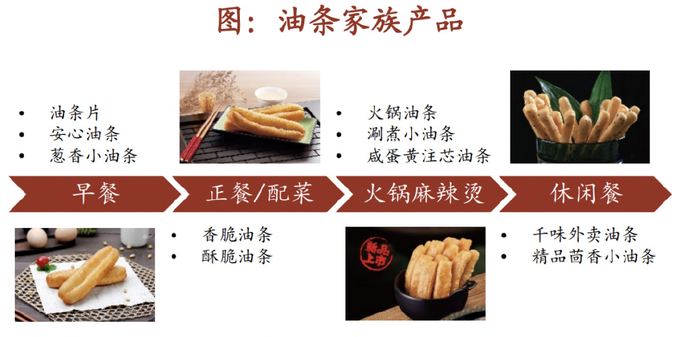 腾飞在即,立高食品,千亿冷冻烘焙市场龙头,基本面开始见底!|山姆|百胜中国|立高_新浪新闻