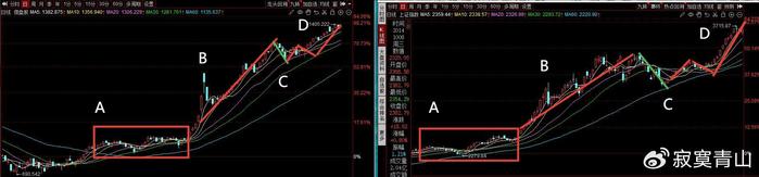 寂寞青山：重回大牛市该怎么做？！