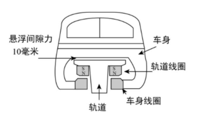 广州磁悬浮列车线路图图片