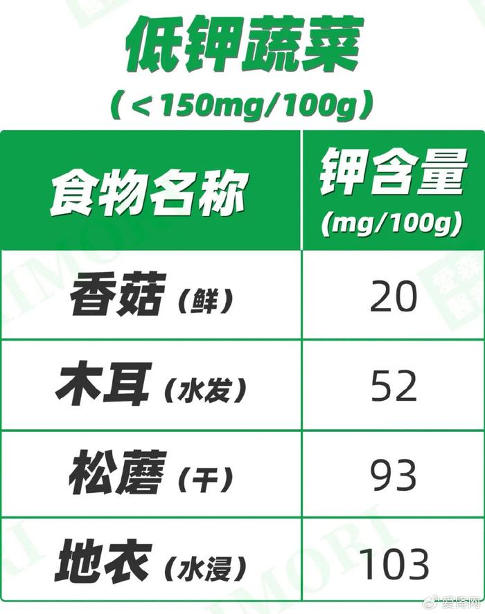 酸性蔬菜表图表图片