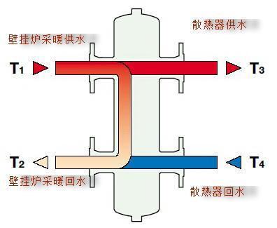 耦合罐 工作原理图片