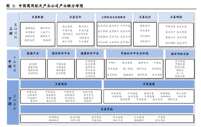 宇达星建筑