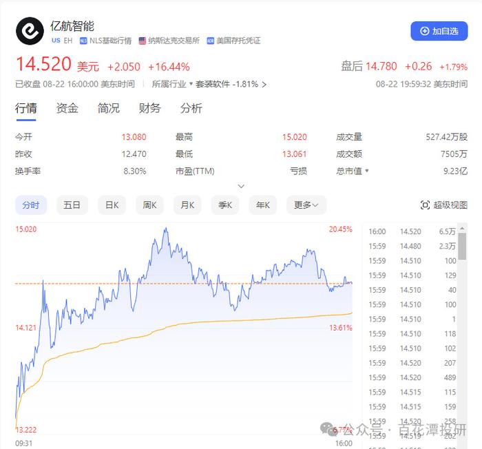 百花潭投研内参08.23 | 谁在买银行股？涨势到头了吗