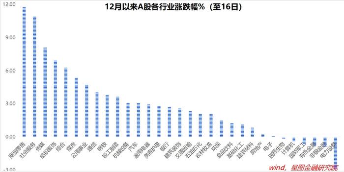 新一轮上涨蓄势待发