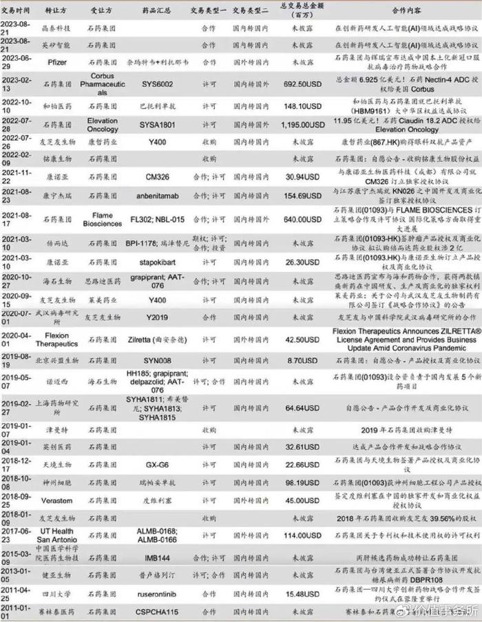 海外尤其歐美髮達國家,他們的創新藥行業已經發展兩百餘年了,能讓