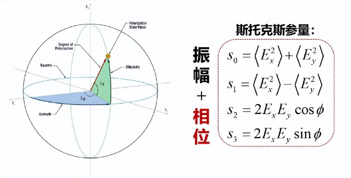 相位,到底是个啥?|光学系统|全息|照明|光学|实验室_新浪新闻