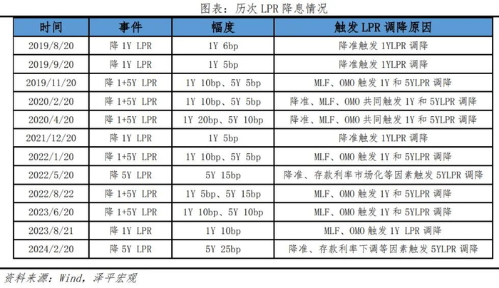 东方融资网解析lpr降息的背后有哪些故事
