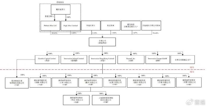 图达通拟上市：年营收1.2亿美元，净亏损2亿美元，估值117亿港元